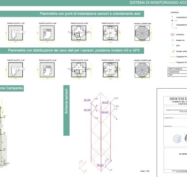 monitoraggio salcito